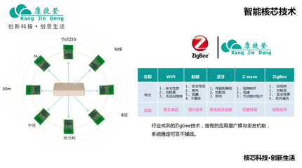2019中国物联网大会 康捷登智能家居以技术创新缔造优势产业生态