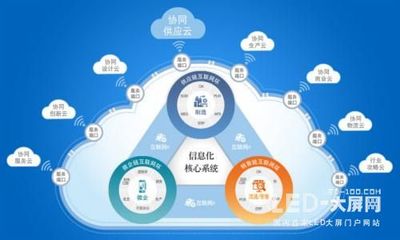 物联网时代到来 解读2017年十大行业趋势与技术研发方向