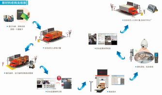 物联网技术赋能人工智能原料收购管理系统 开启造纸行业革命新篇章