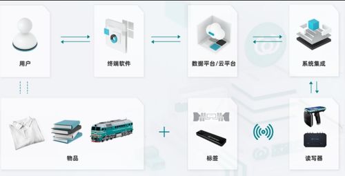 以芯为核，链接万物——远望谷二十余载深耕物联网技术研发之路