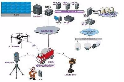 四大类型智慧消防企业战略布局与物联网技术研发