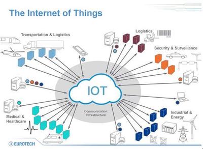 聚焦物联网基础核心环节，构建以企业为主体的创新体系