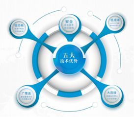 陆普物联 专注万物互联，释放无限感知价值