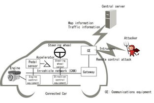 物联网技术研发新突破，车云网引领行业创新