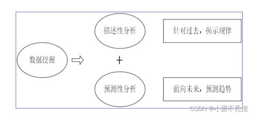 物联网数据处理技术研发