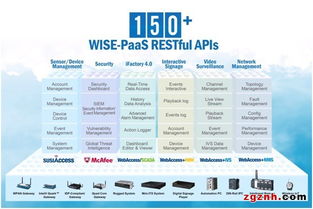 研华携手阿智商铺，以WISE-PaaS核心层加速客户物联网蓝图构建